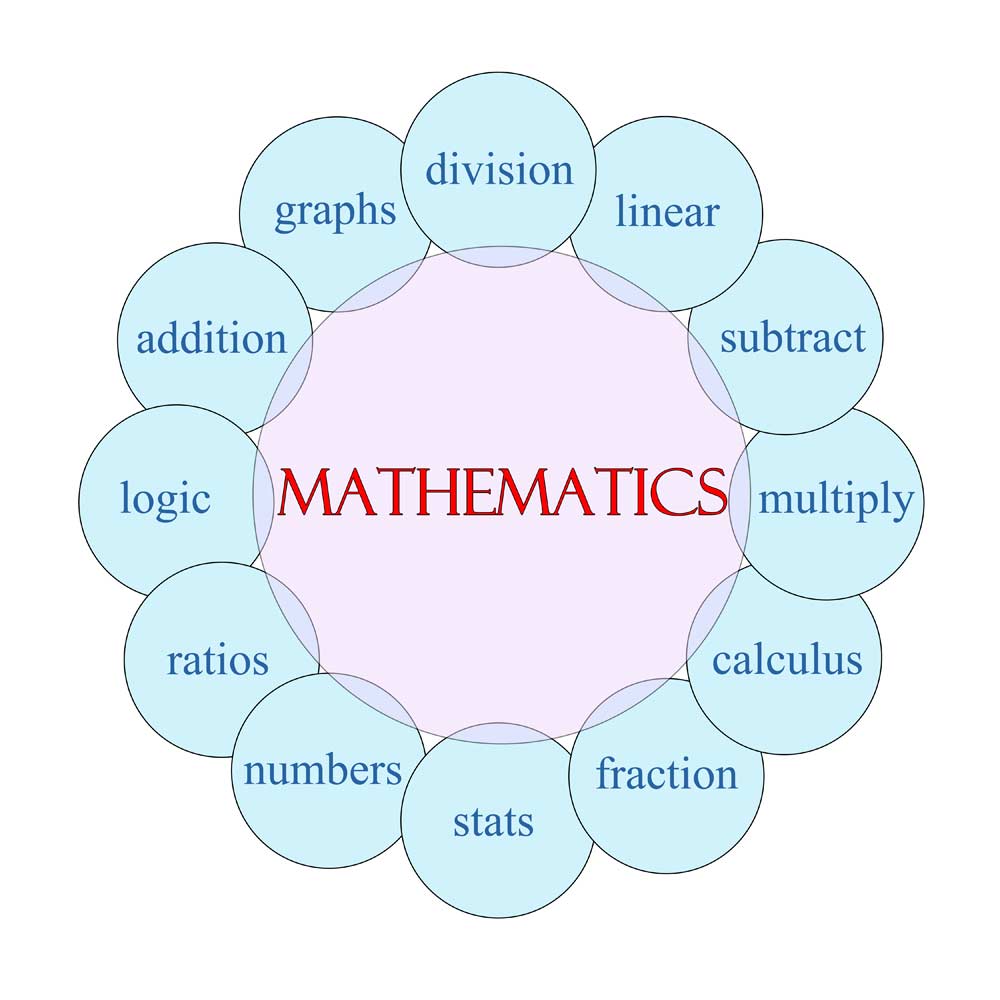 Great Math Videos